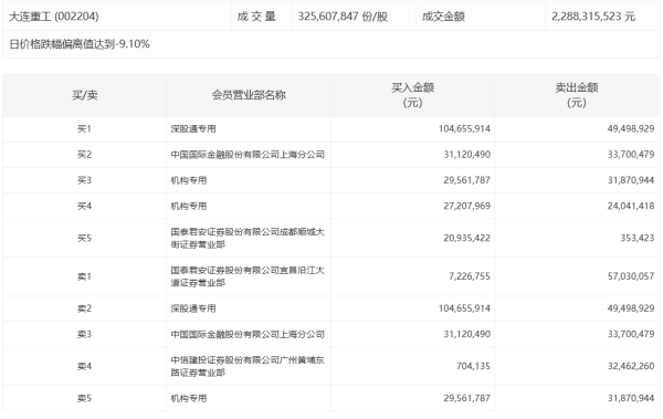 启天配资 万控智造：全资子公司预中标约528.25万元国家电网采购项目