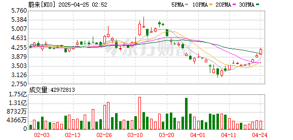 美港通配资 李斌内部讲话详解组织变革：“要把蔚来的尊严挣回来”