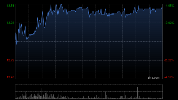 大象配资 盛业将于6月20日派发末期股息每股0.347元