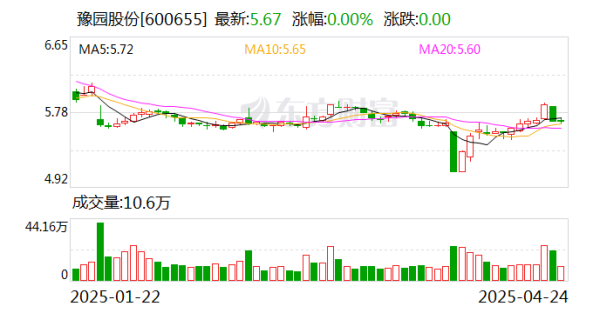 鼎豪配资 豫园股份：公司管理层将继续致力于公司的业务发展
