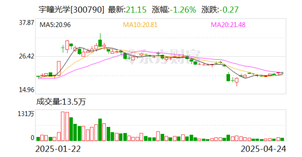 启泰网 宇瞳光学：公司扎实做好经营管理，努力提高经营业绩