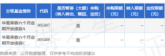 中财所 公告速递：华夏基金管理有限公司关于限制华夏鼎泰六个月定期开放债券基金申购及转换转入业务