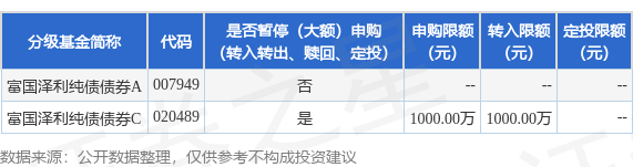 多赢策略 公告速递：富国泽利纯债债券基金（C类份额）暂停机构投资者大额申购、转换转入及定期定额投资业务