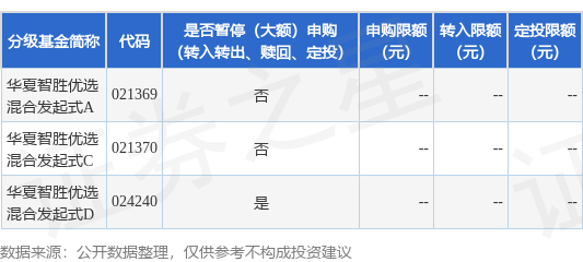 泸深策略 公告速递：华夏智胜优选混合发起式基金D类基金份额限制申购、定期定额申购及转换转入业务
