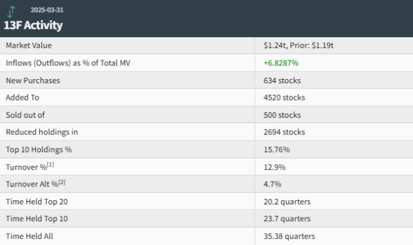 天津配资大本营 谨慎式看涨？美银Q1加仓科技巨头，同时大举买入标普500ETF与看跌期权