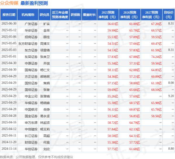 柳荷投资 国金证券: 给予分众传媒买入评级, 目标价8.7元