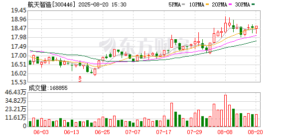金顶配资 因工作调整，“65后”航天老将提前卸任航天智造董事长，任内完成33亿资产整合