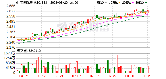 泸深投 中信国际电讯与电信服务供应商续签三年电信服务协议